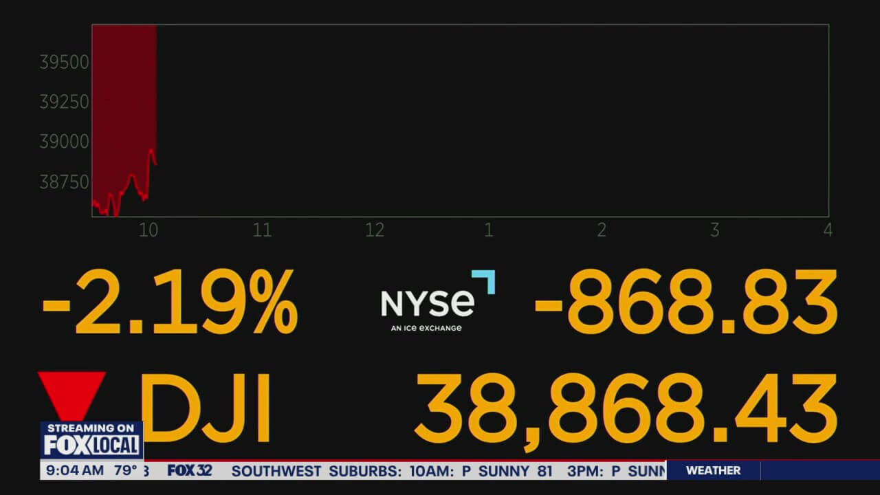 Conditions of the Dow Industrials